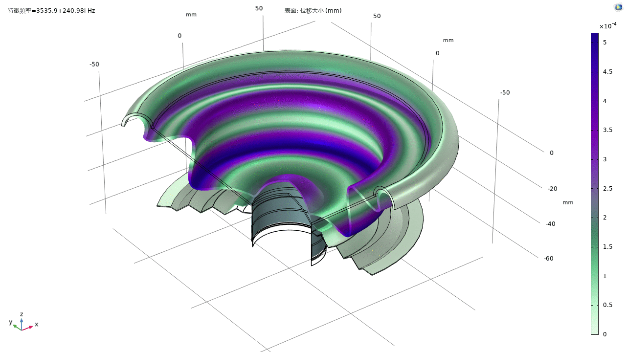 Advanced speaker driver simulation model